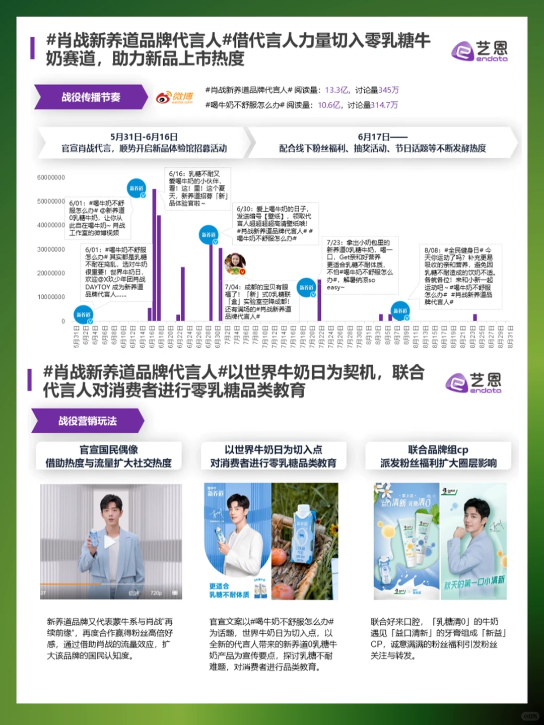 牛奶快消品消费趋势分析?