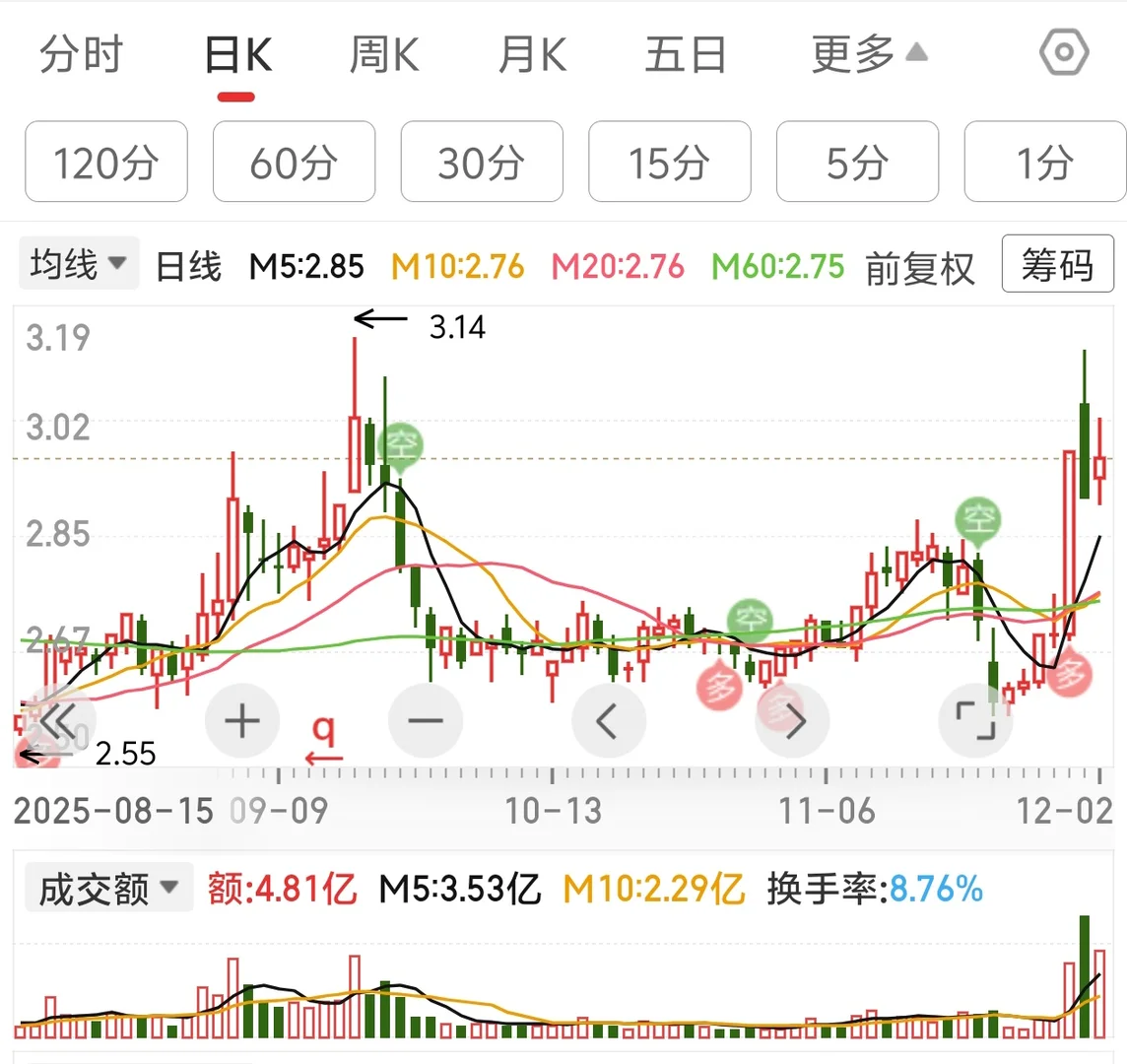 零售行业低价潜力，你看好吗