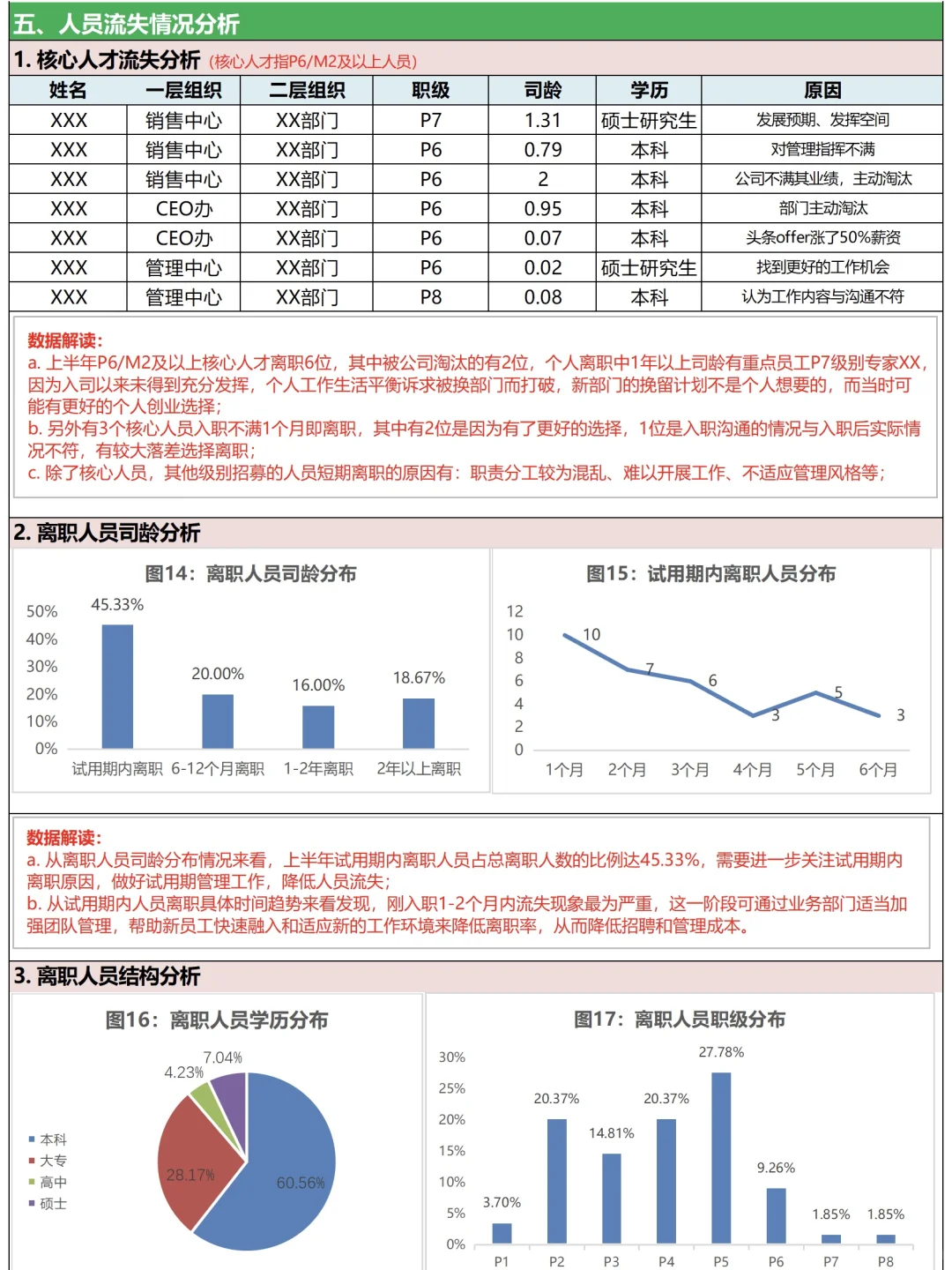 2025人力资源数据年中分析