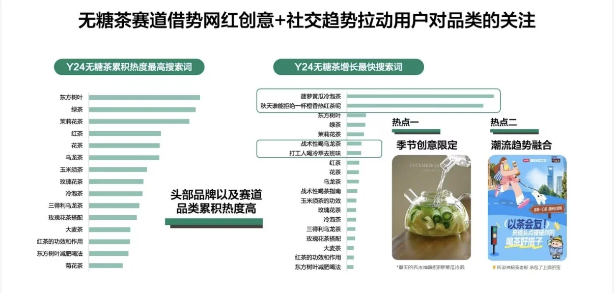 2025酒饮品牌平台洞察