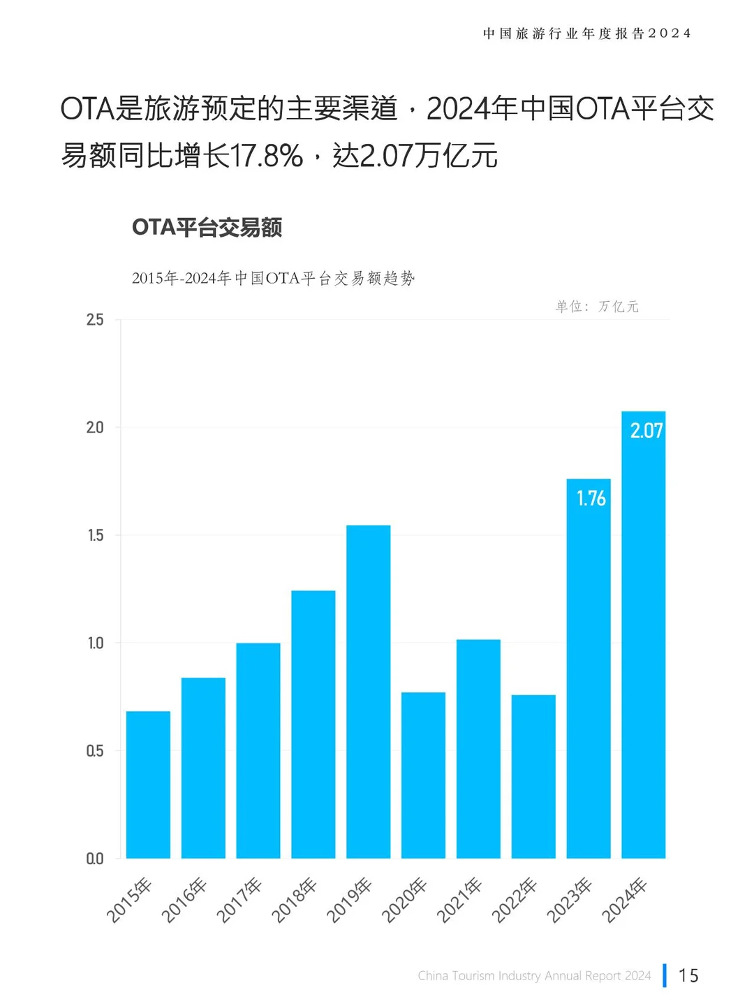 771|旅游行业年度报告2024