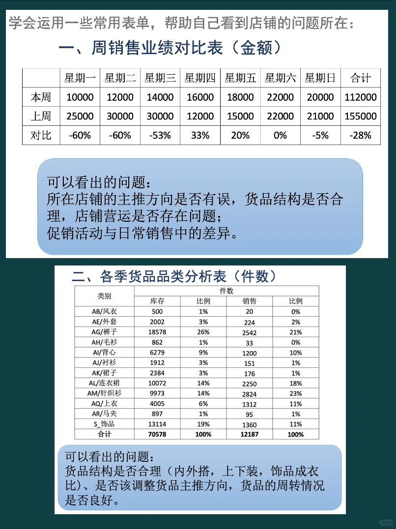 秋冬商品生命周期变化案例