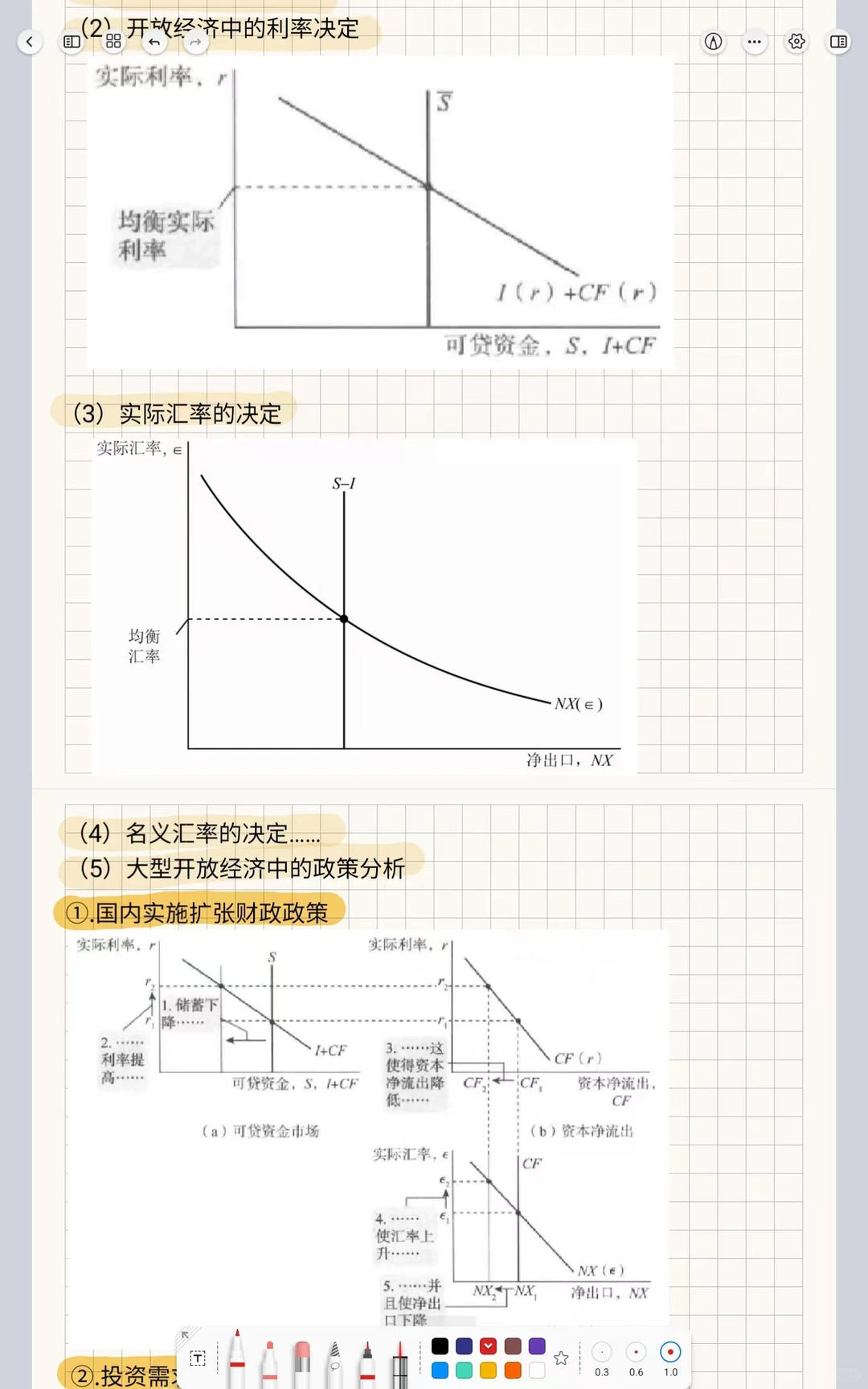 一文搞定曼昆《宏观经济学》