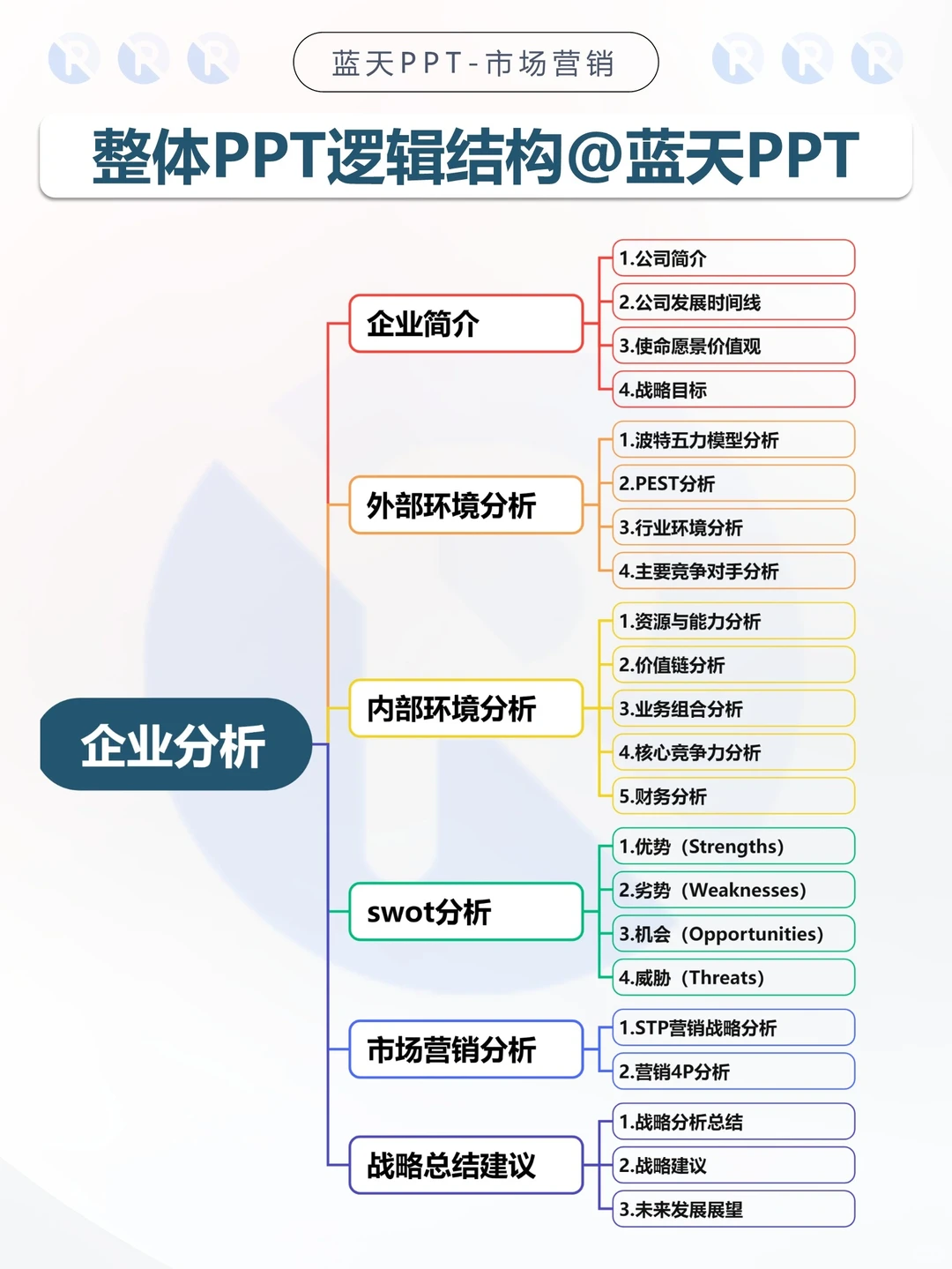 【215】波司登-品牌简介市场营销策略PPT