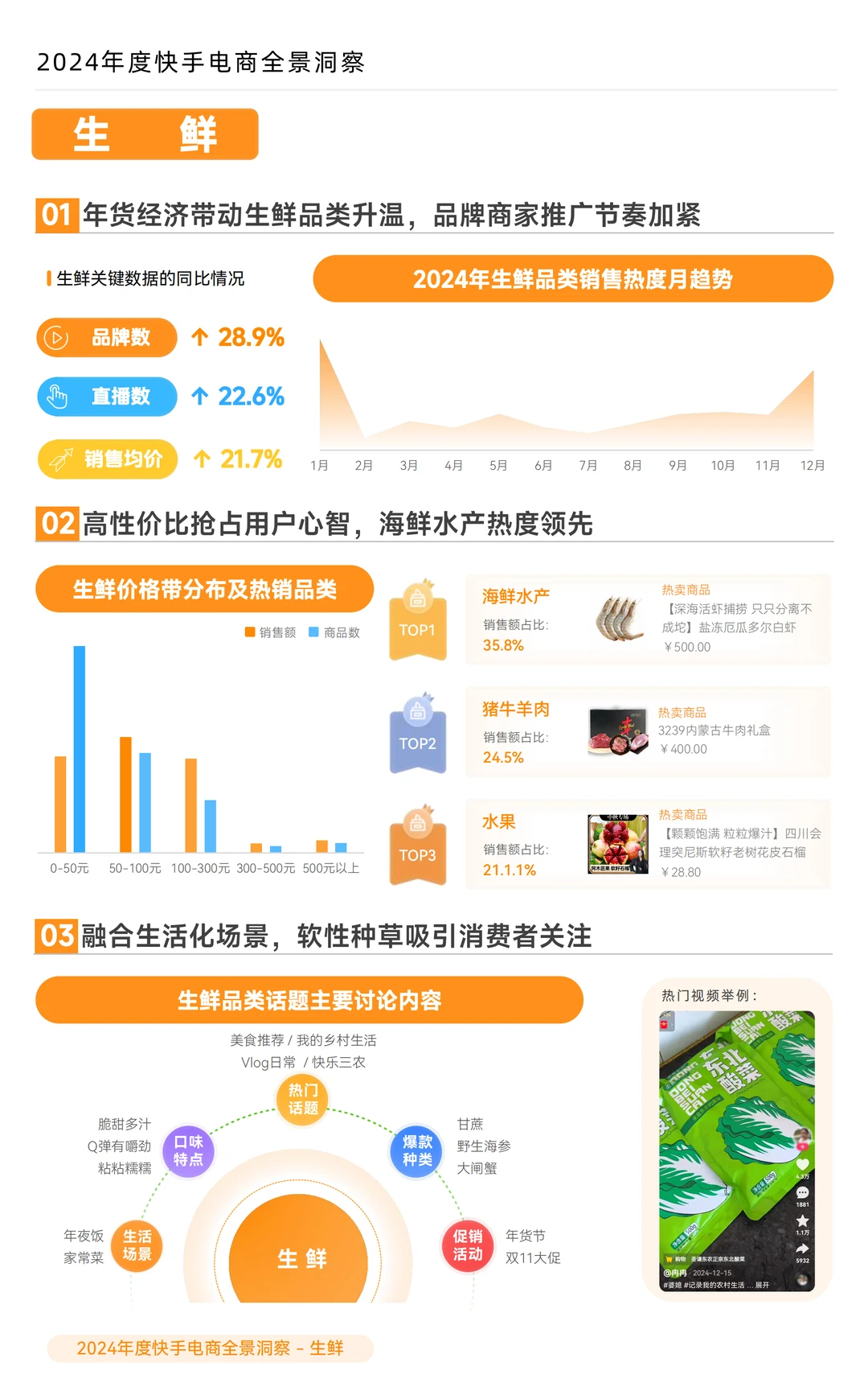 2024 年度快手电商全景洞察报告