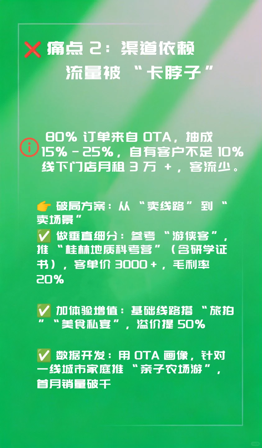 一天分析一个行业 旅游业