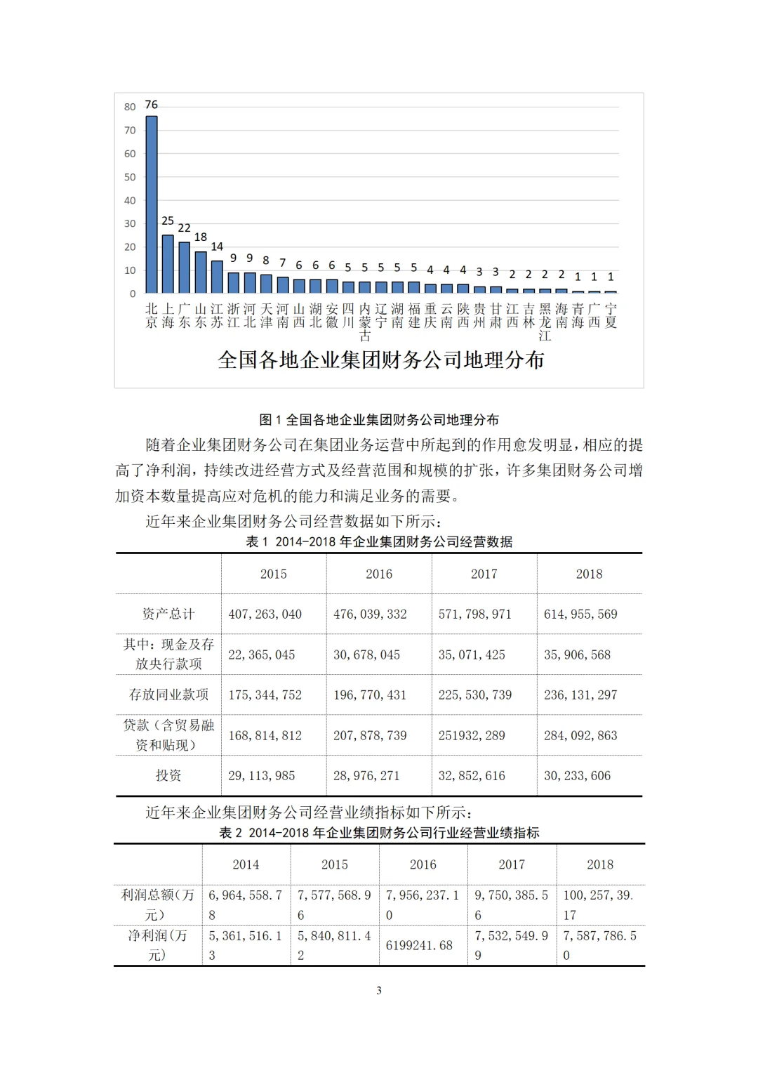 盈利能力分析方向优秀论文初稿来啦??