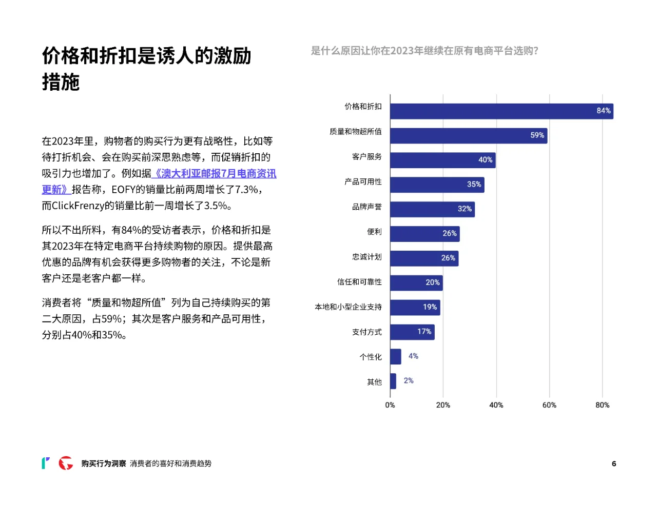 2024消费者网购行为洞察