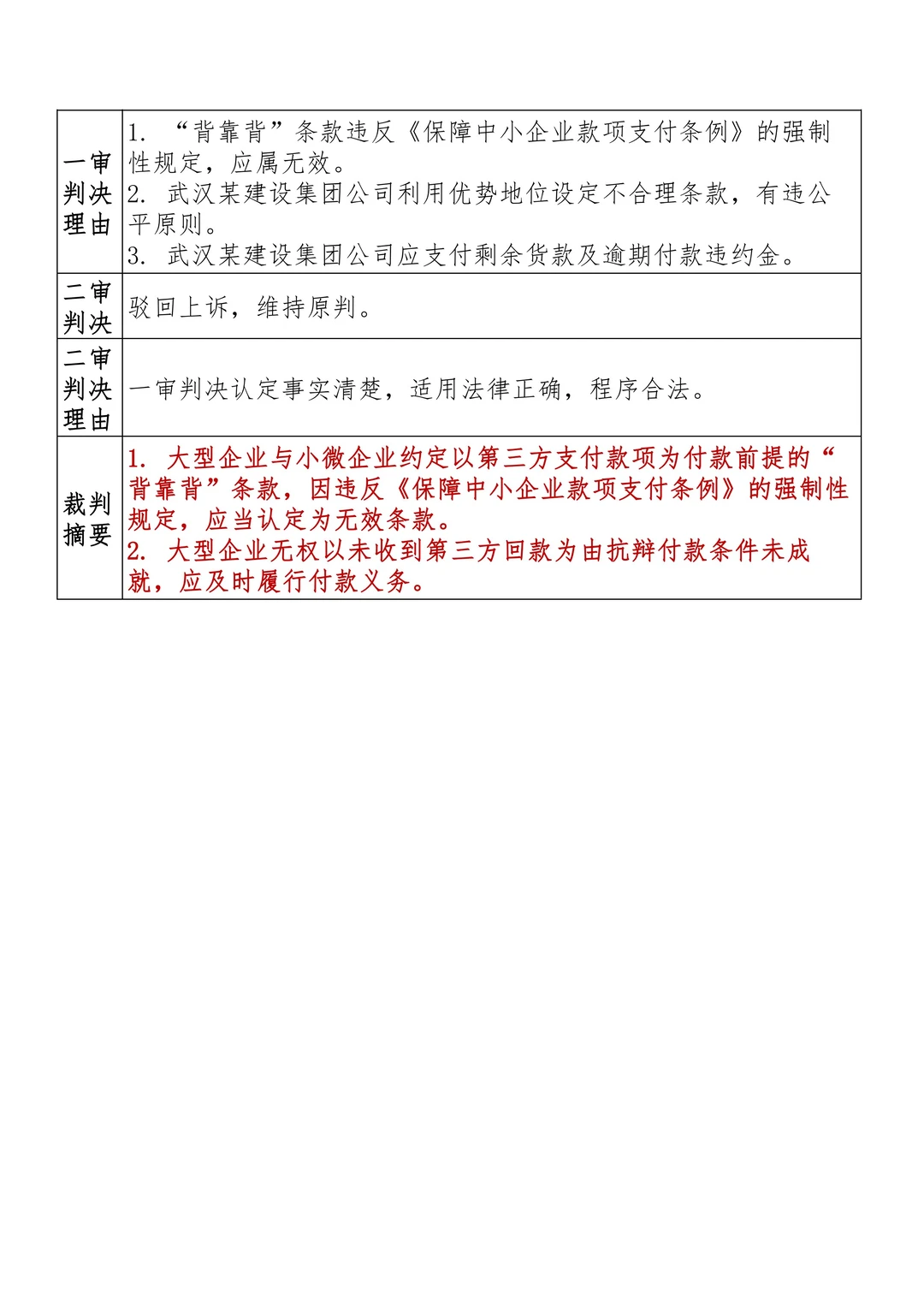 《每天十分钟，研读法律案例》(149/365)
