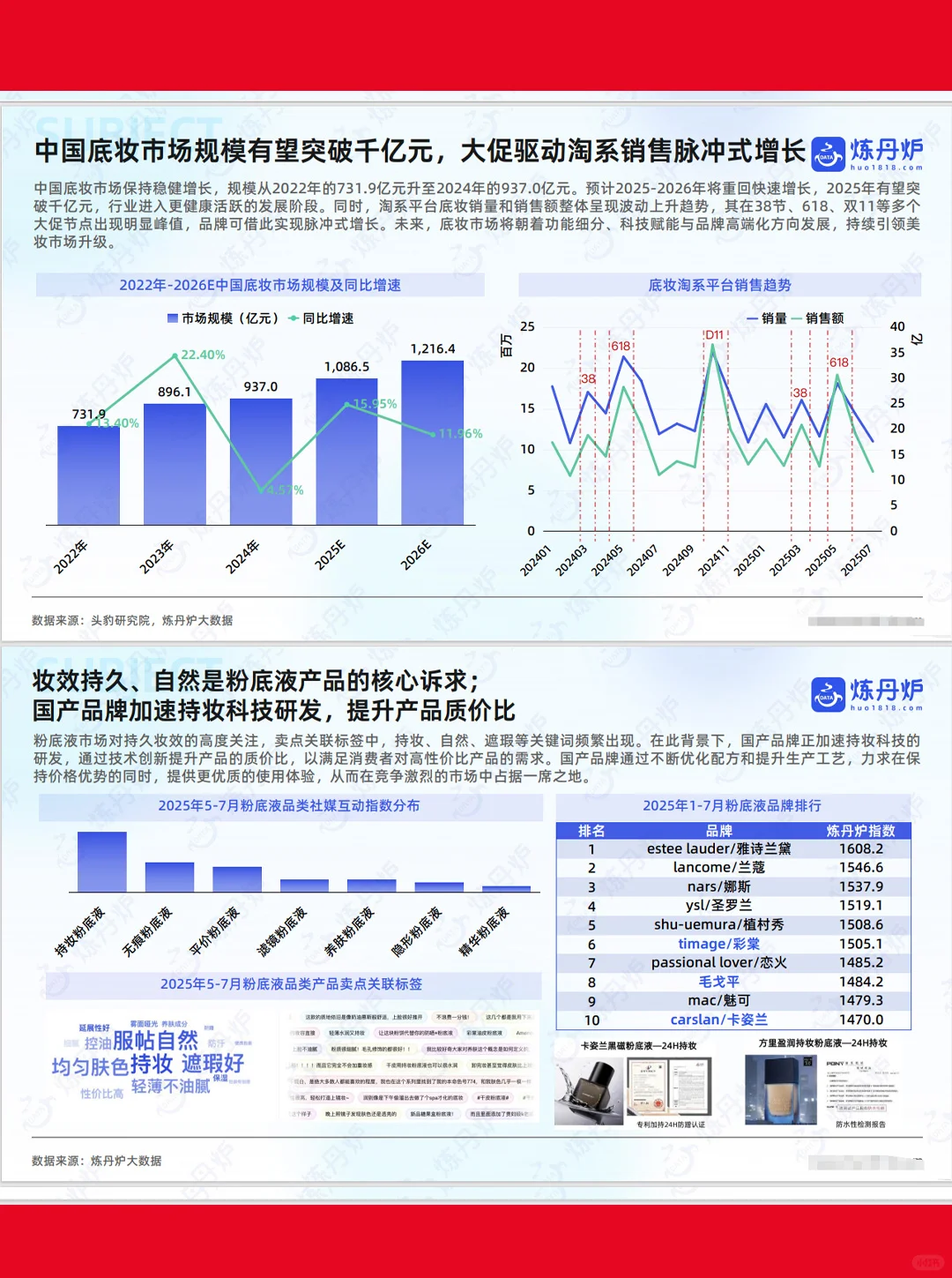 37页|2025线上消费：重点行业趋势复盘/展望