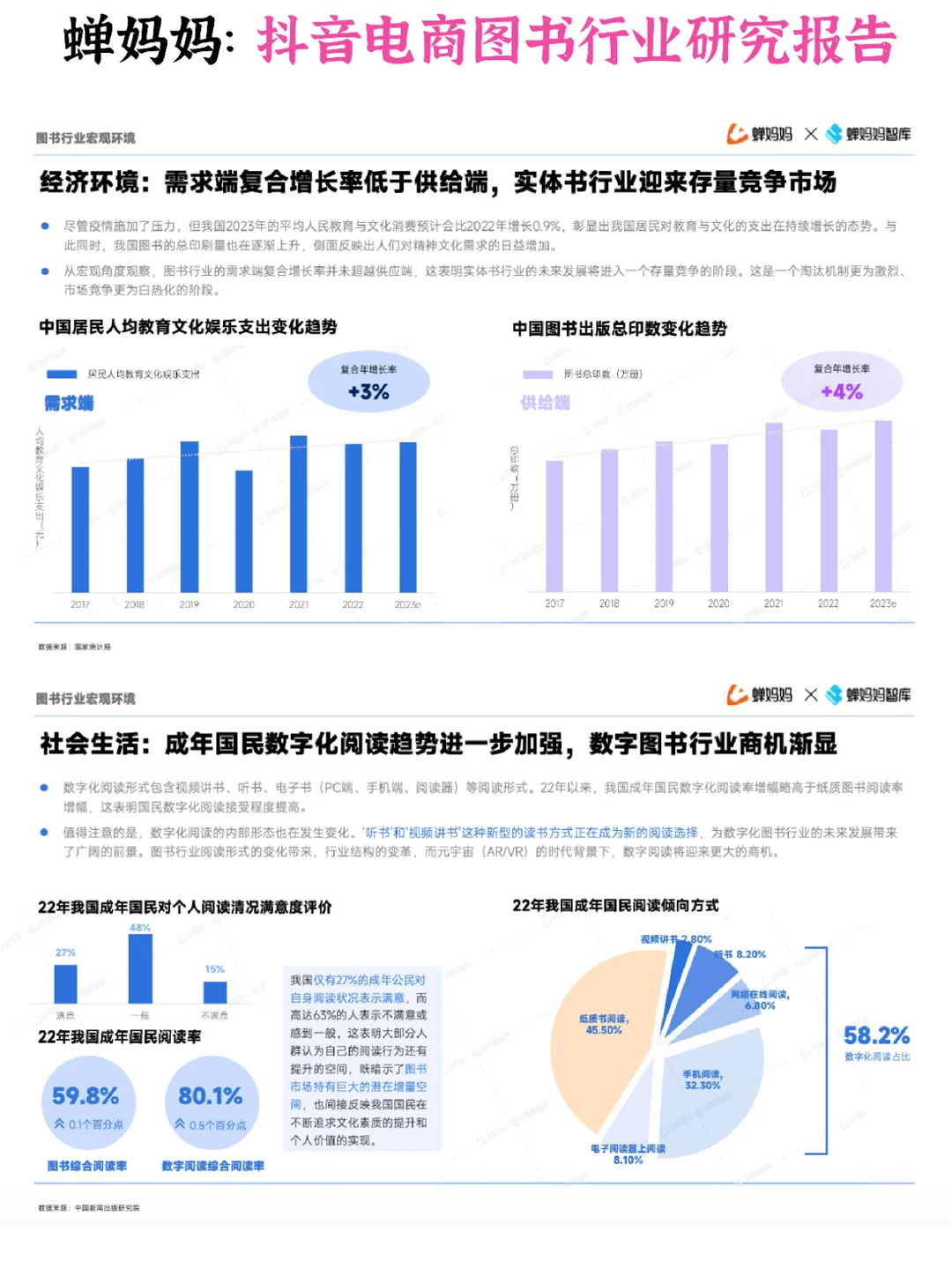 ?抖音电商图书行业研究报告