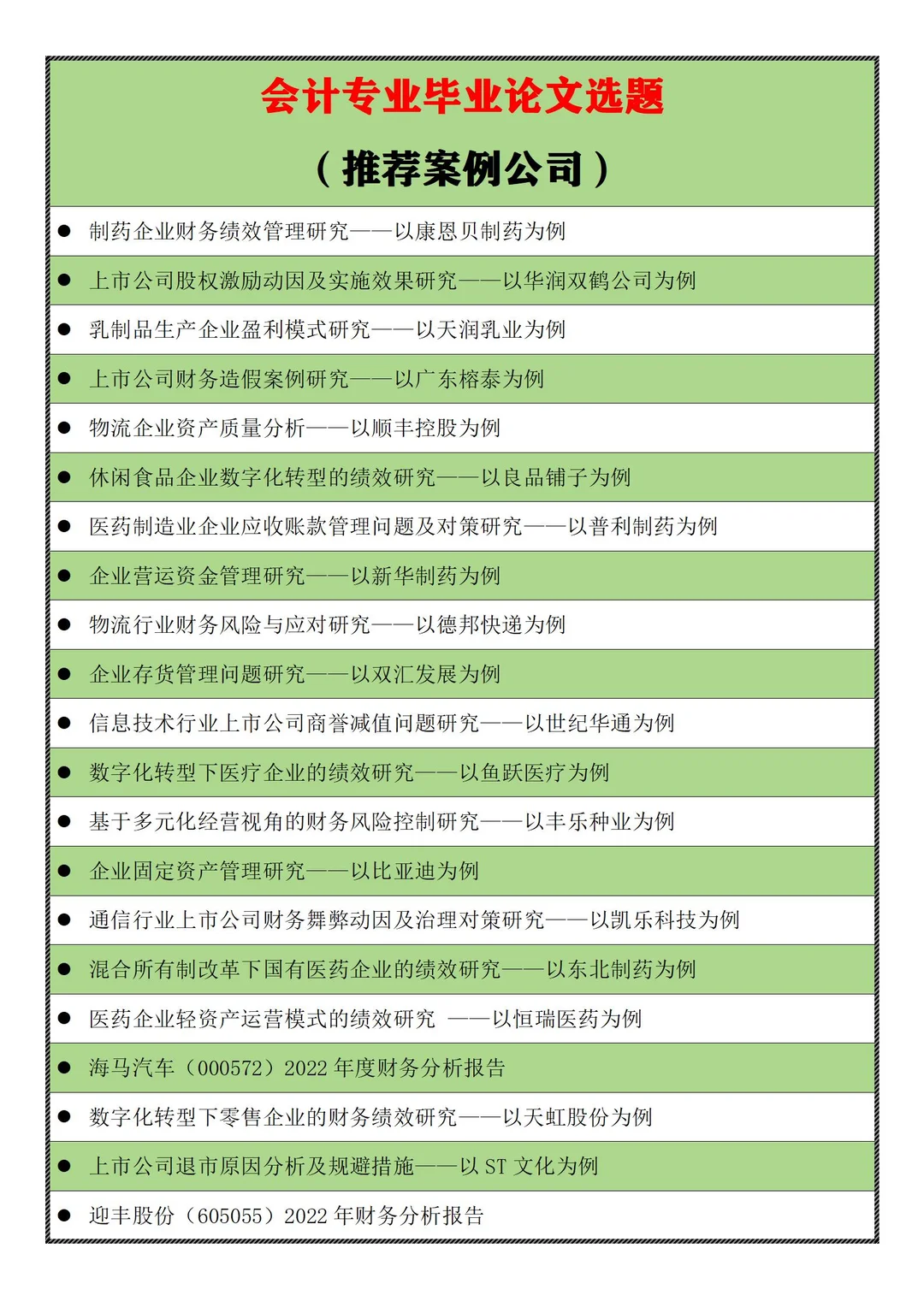 2025会计专业论文选题（推荐案例公司）