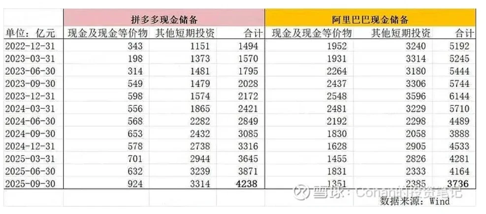 电商行业要变天了?