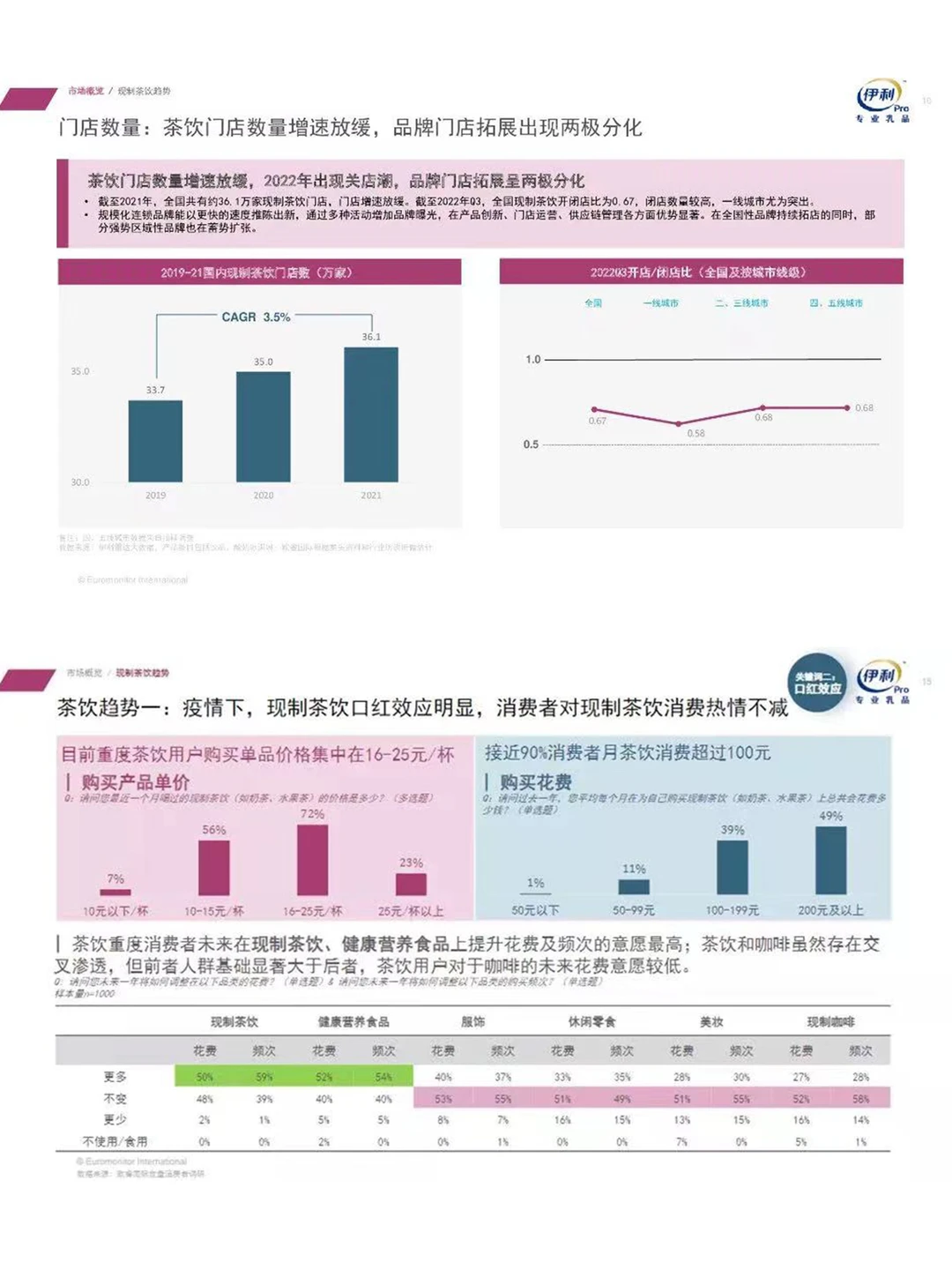 掌握2023新茶饮风口数据