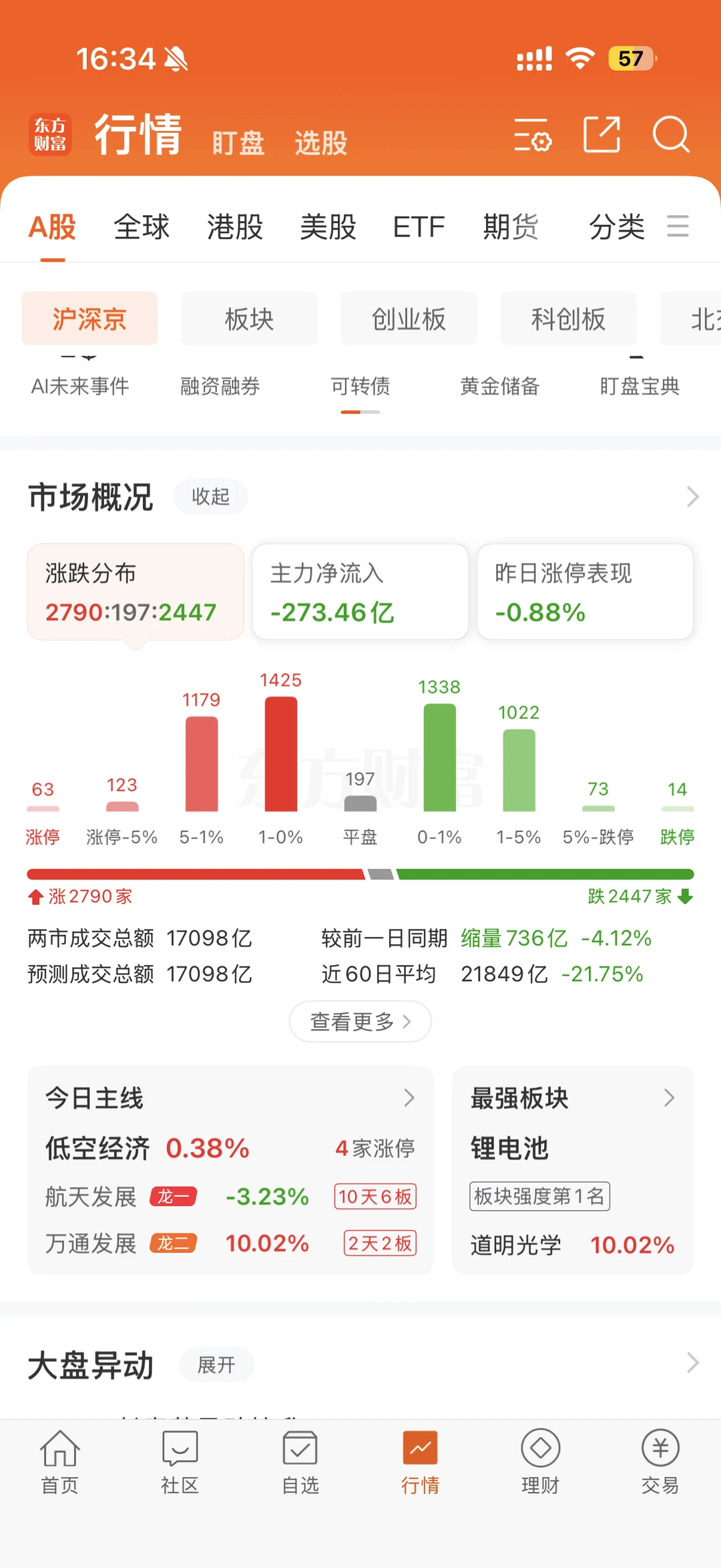 11月27日a股及亚洲股市收评