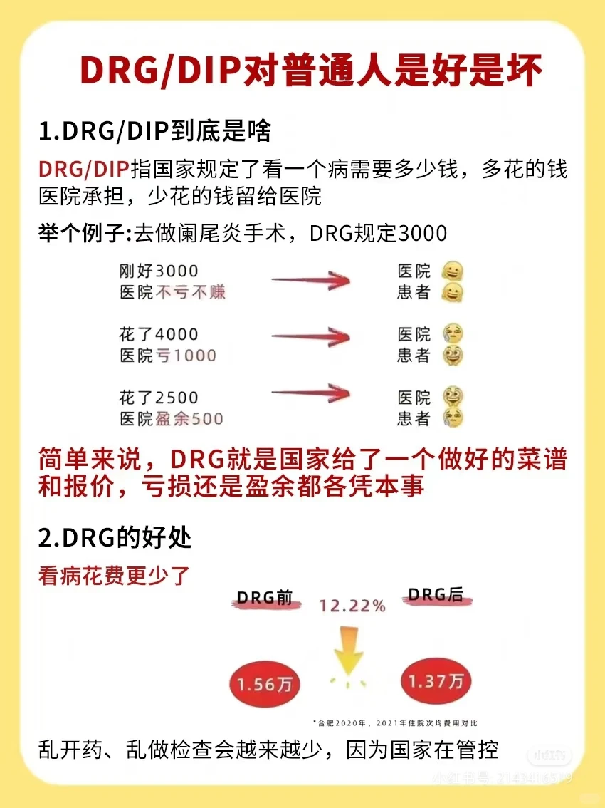 医保改革DRG的影响