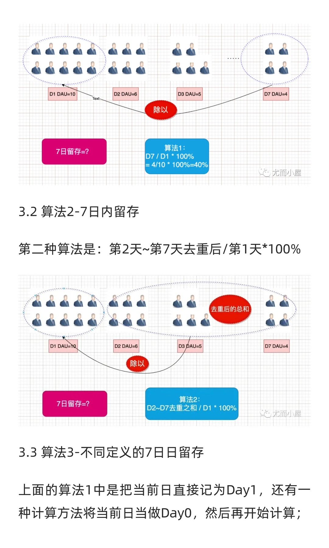 从理论到实战：基于Python的用户增长Cohort