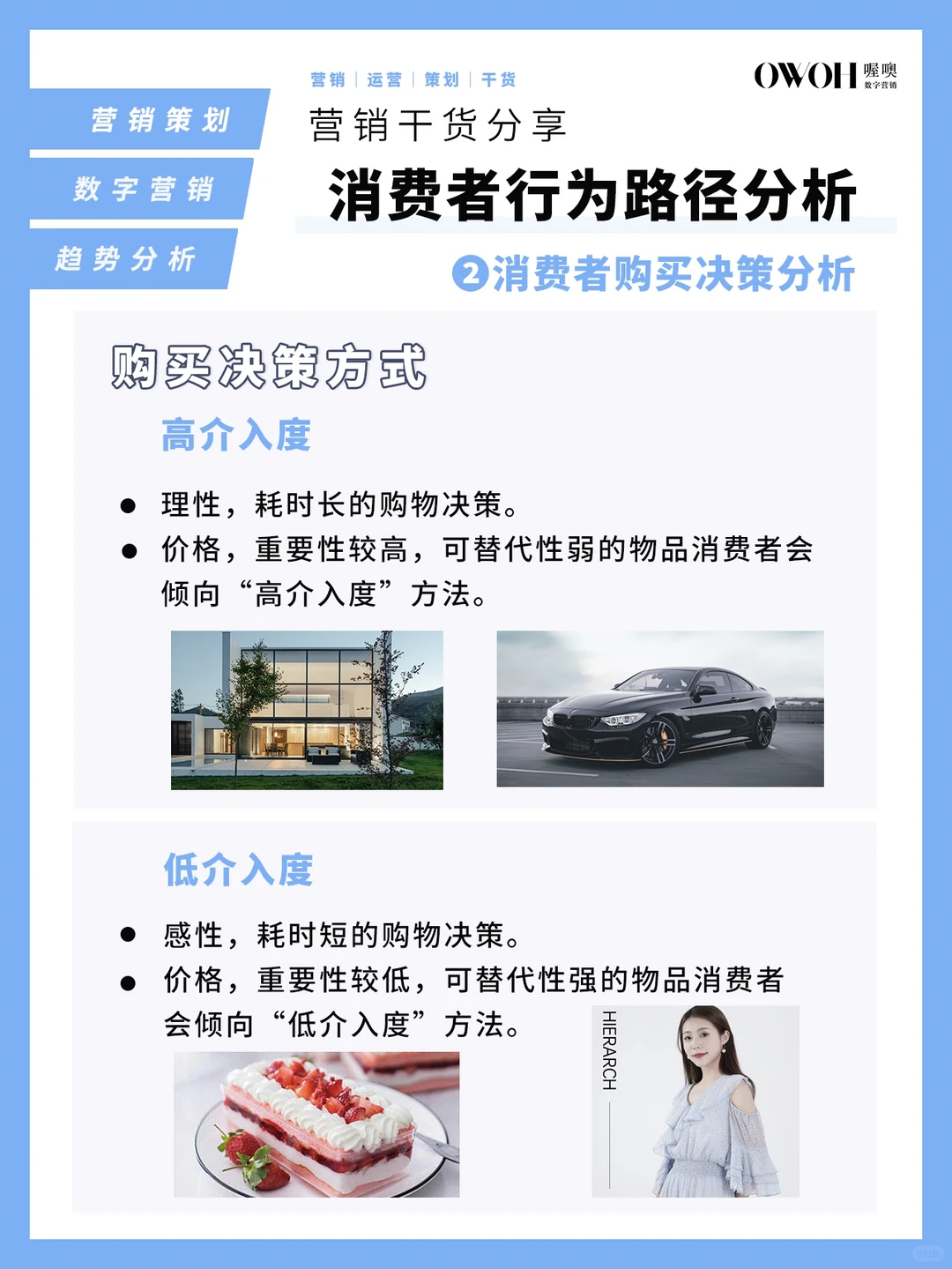 品牌市场营销─消费者行为链路分析‼️