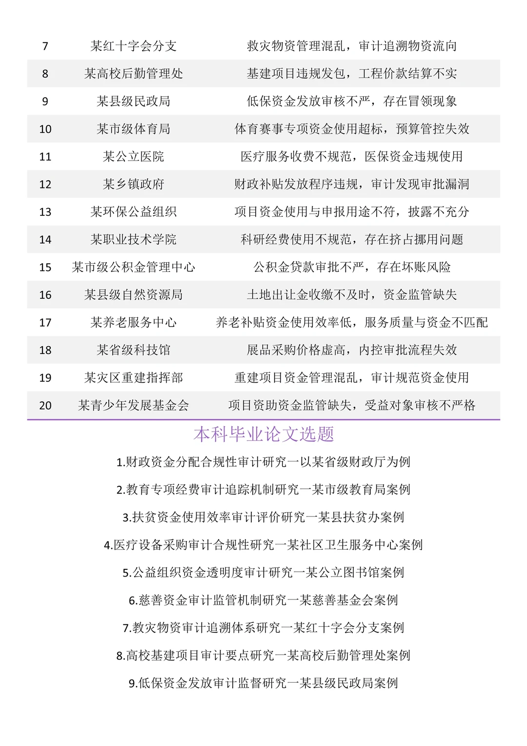 我导偷偷给的审计学案例让我参考?