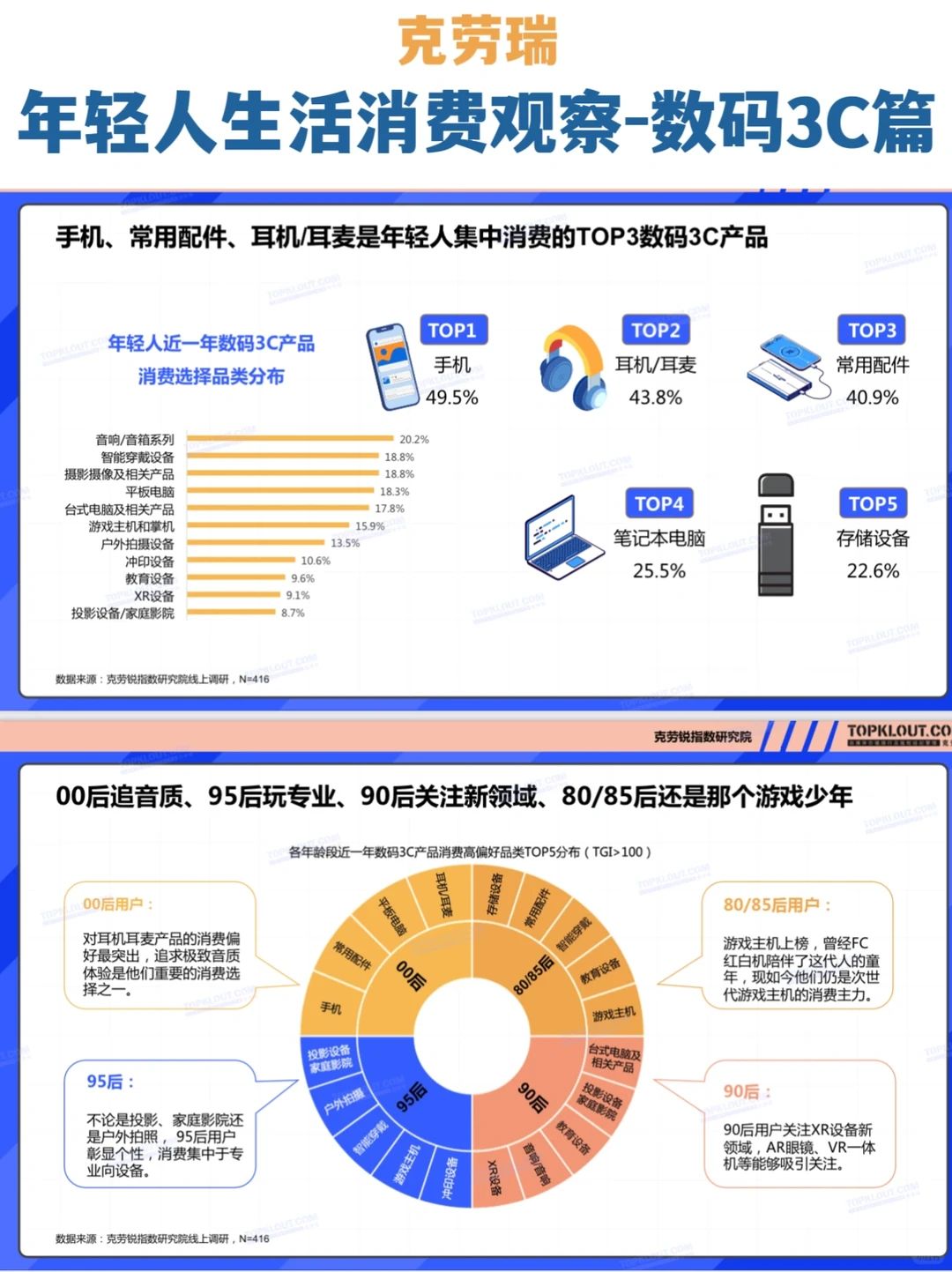 《年轻人生活消费观察-数码3C篇》