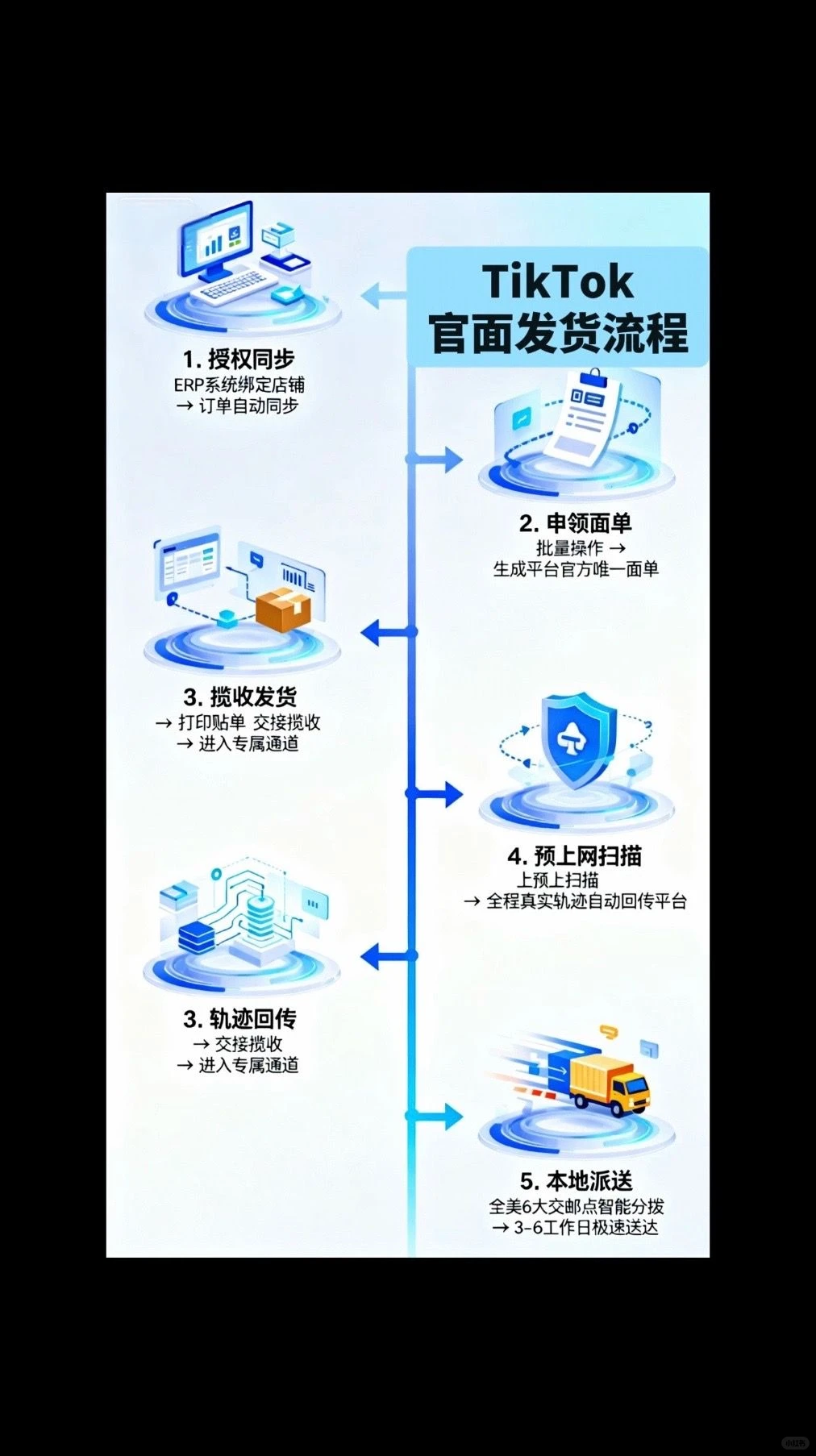 TK美区黑五网一爆发期GMV突破5亿美元！