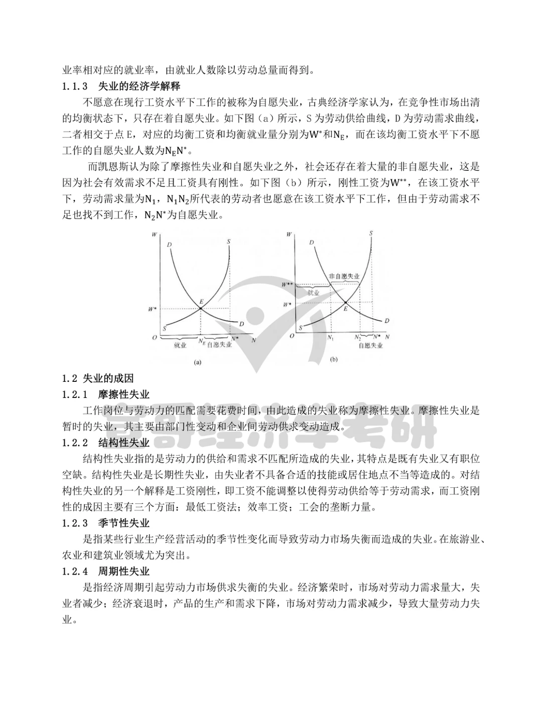 宏观考前必看笔记丨第五章：失业与通胀