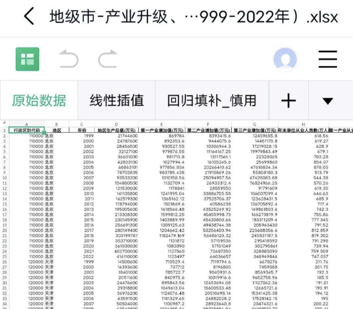 地域研究必备? 地级市产业结构数据