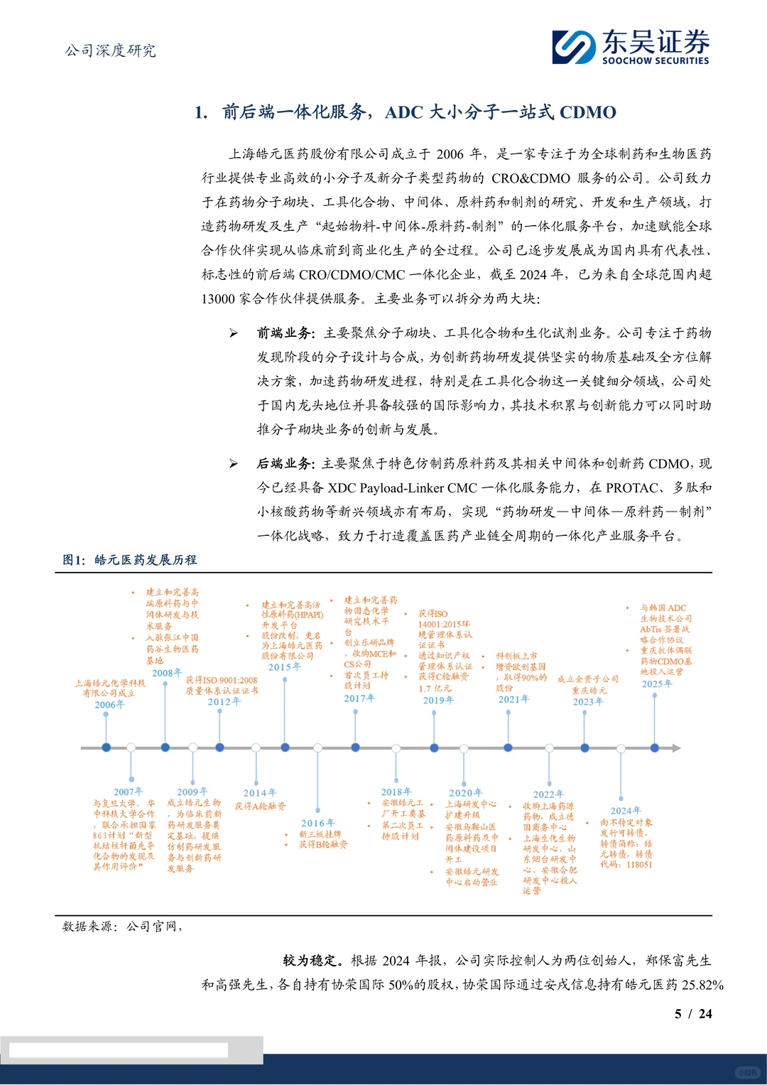 皓元医药:一站式ADC CDMO服务企业研究报告