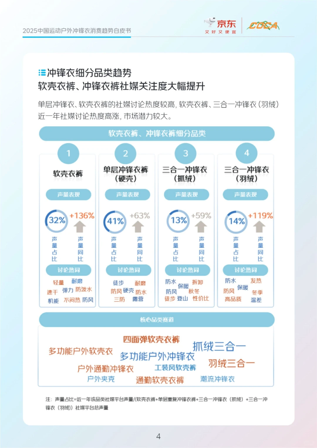 2025户外冲锋衣市场消费趋势报告分析?