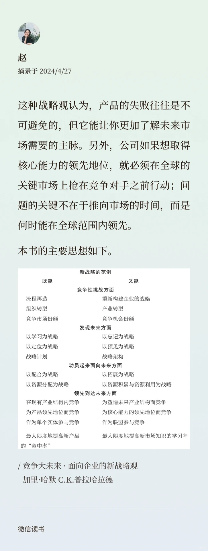 <竞争大未来>