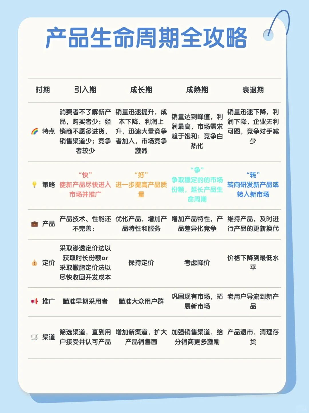 电商必知的产品的生命全周期