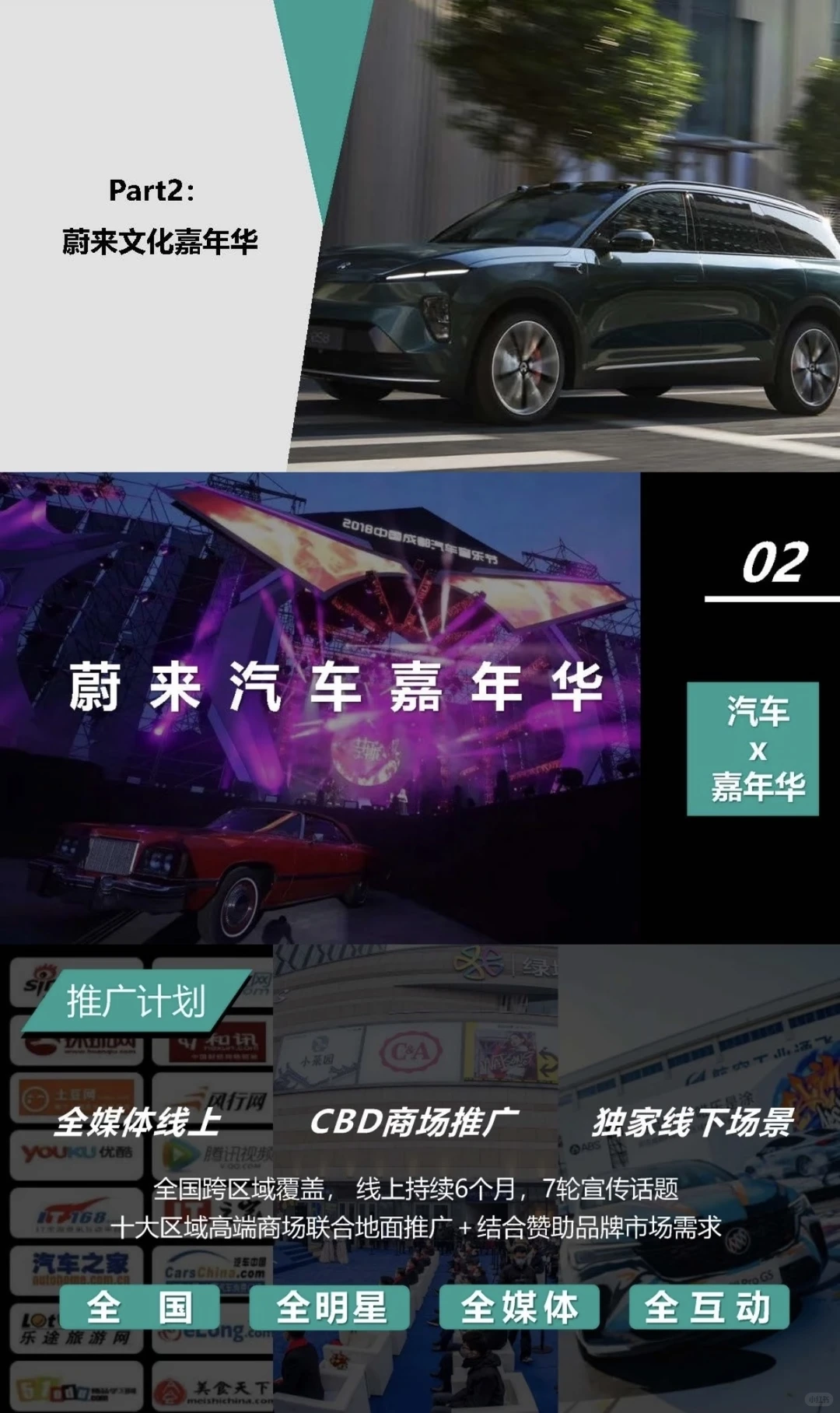 蔚来的年度营销方案，太懂汽车审美了?