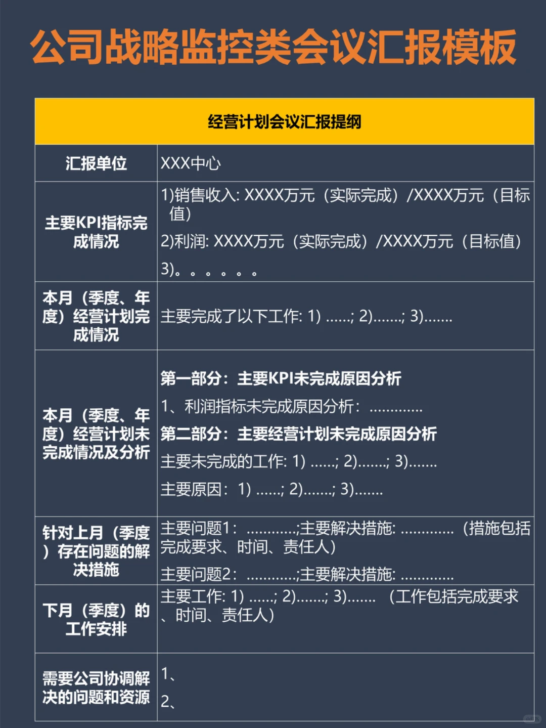 ?企业战略管理的重要会议体系??