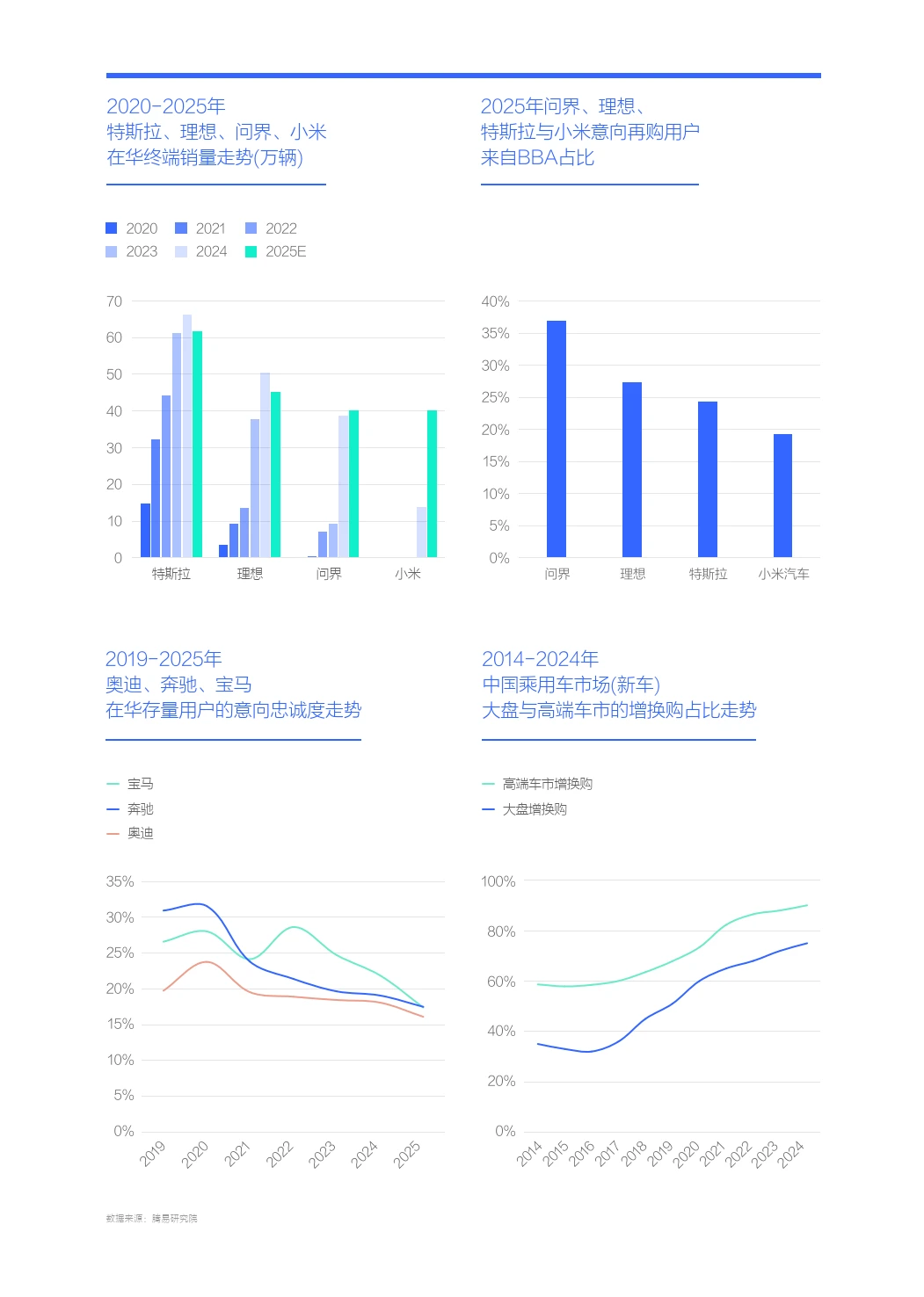 2026年汽车新锐竞品BBA市场竞争力分析报告