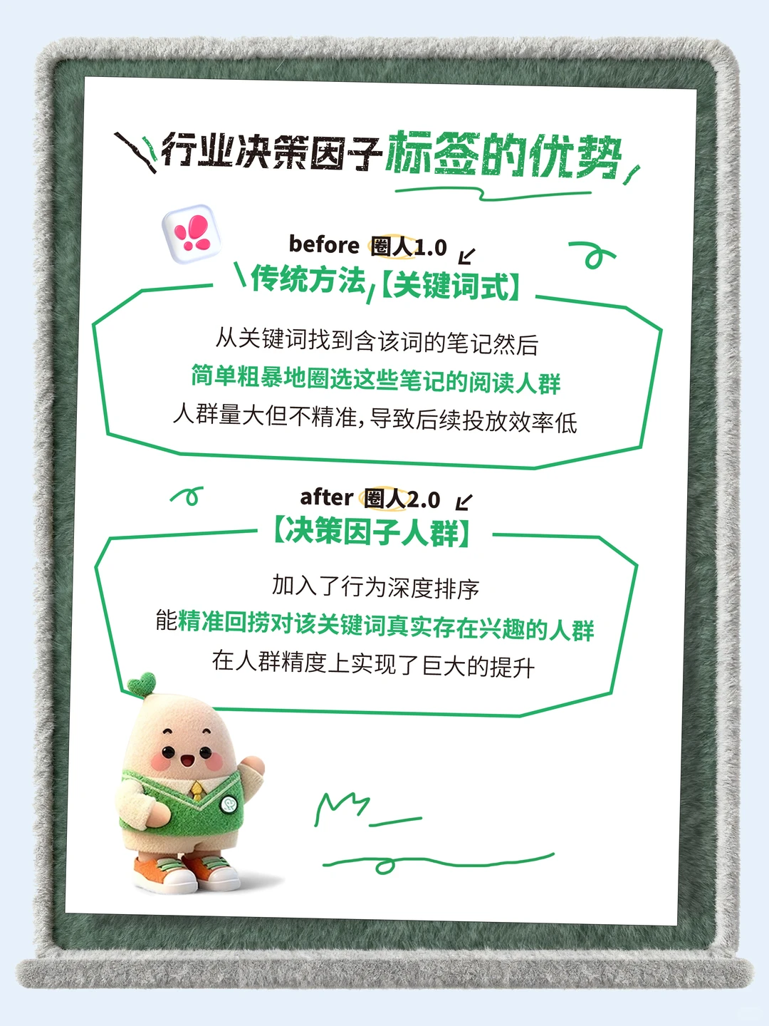 告别盲目投放！用好灵犀人群，帮助精准圈人