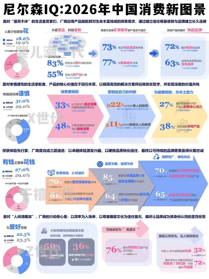 2026消费新图景解读！四大世代消费密码