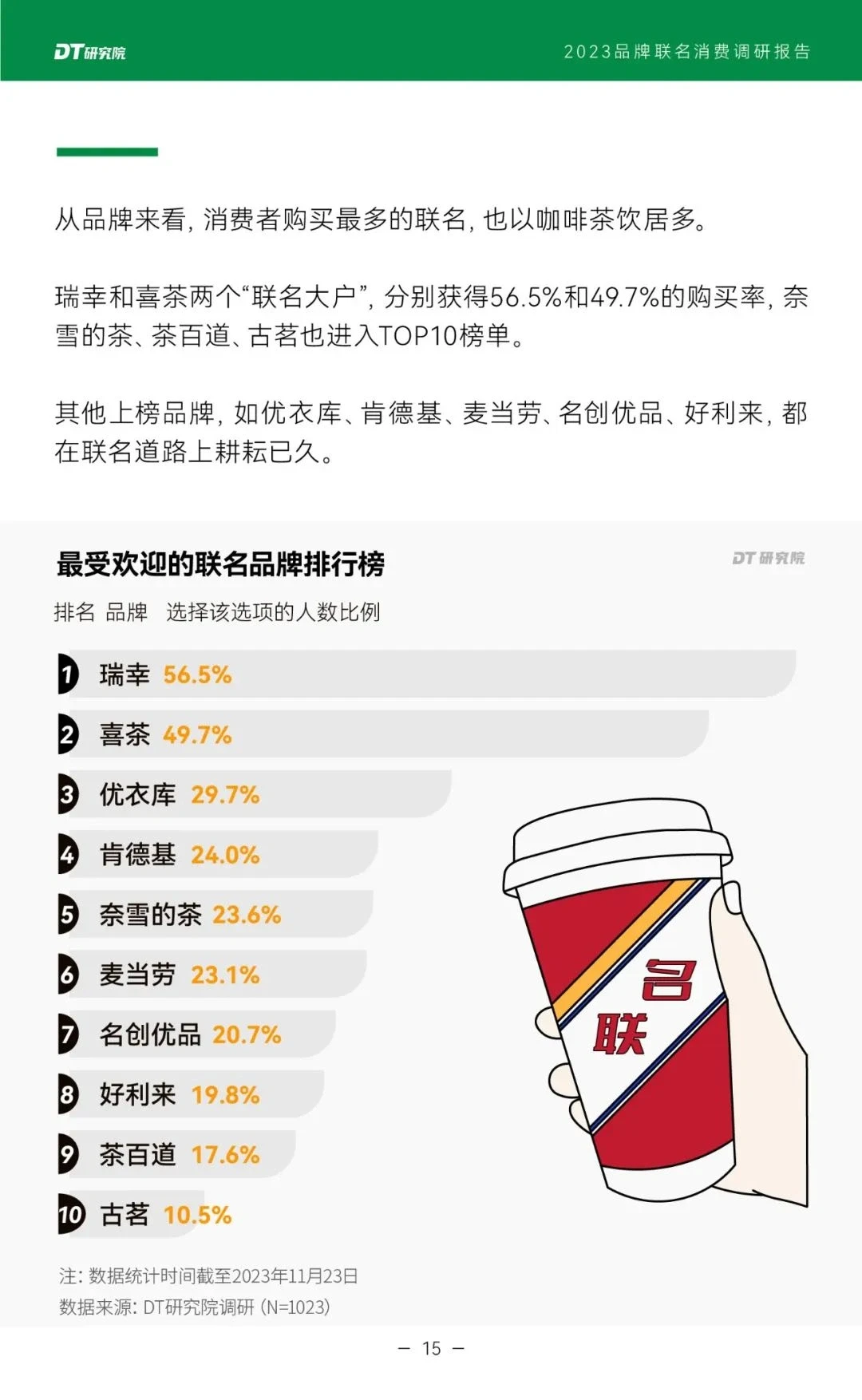 品牌IP联名分析报告分享