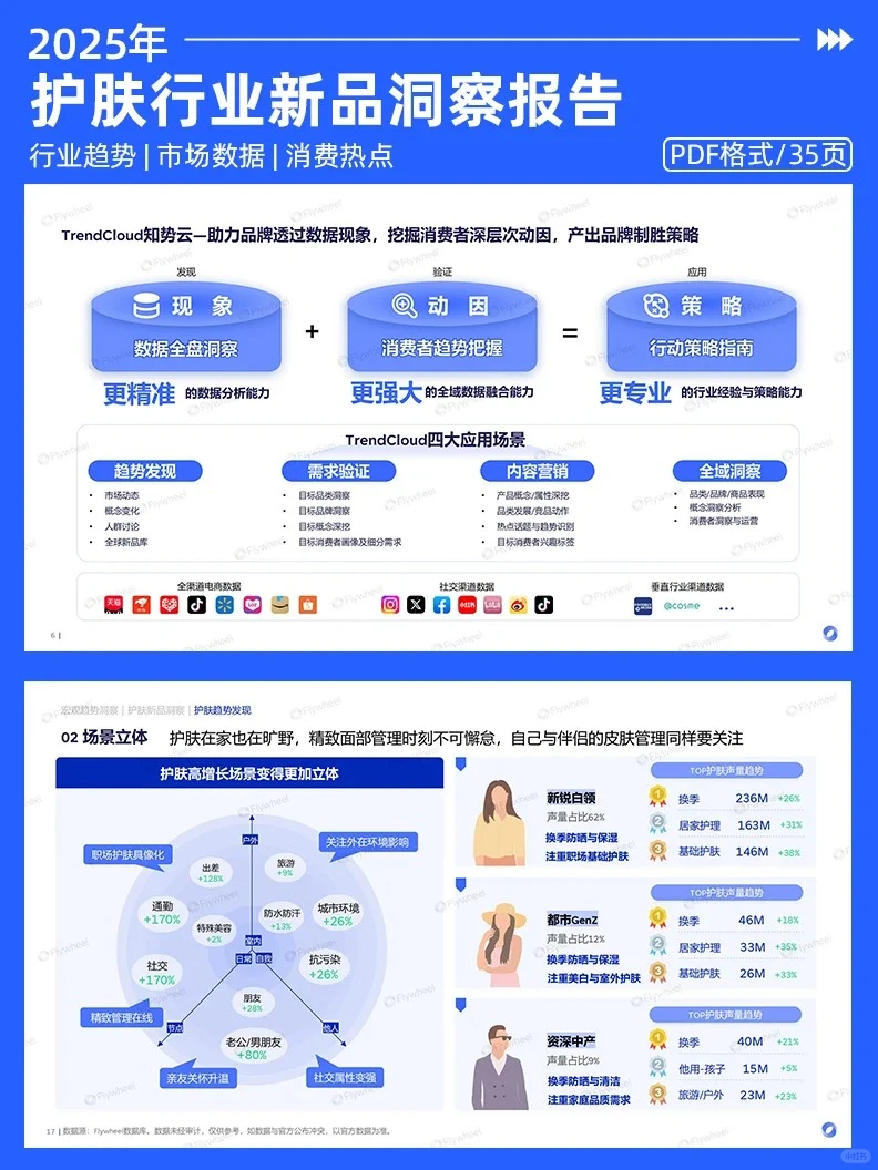 2025年护肤行业新品洞察行业报告