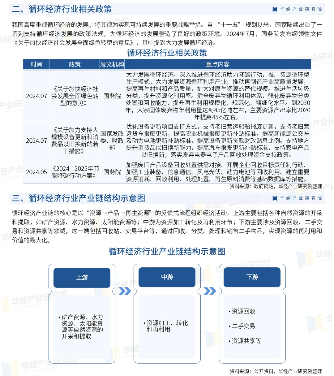 2025年中国循环经济行业深度研究报告