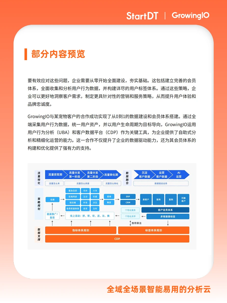 白皮书|宠物行业会员数字化营销解决方案