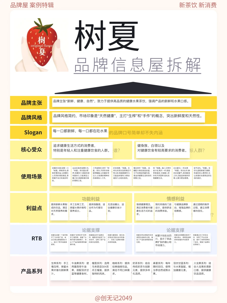 看懂这7个案例!你就看懂了品牌屋?