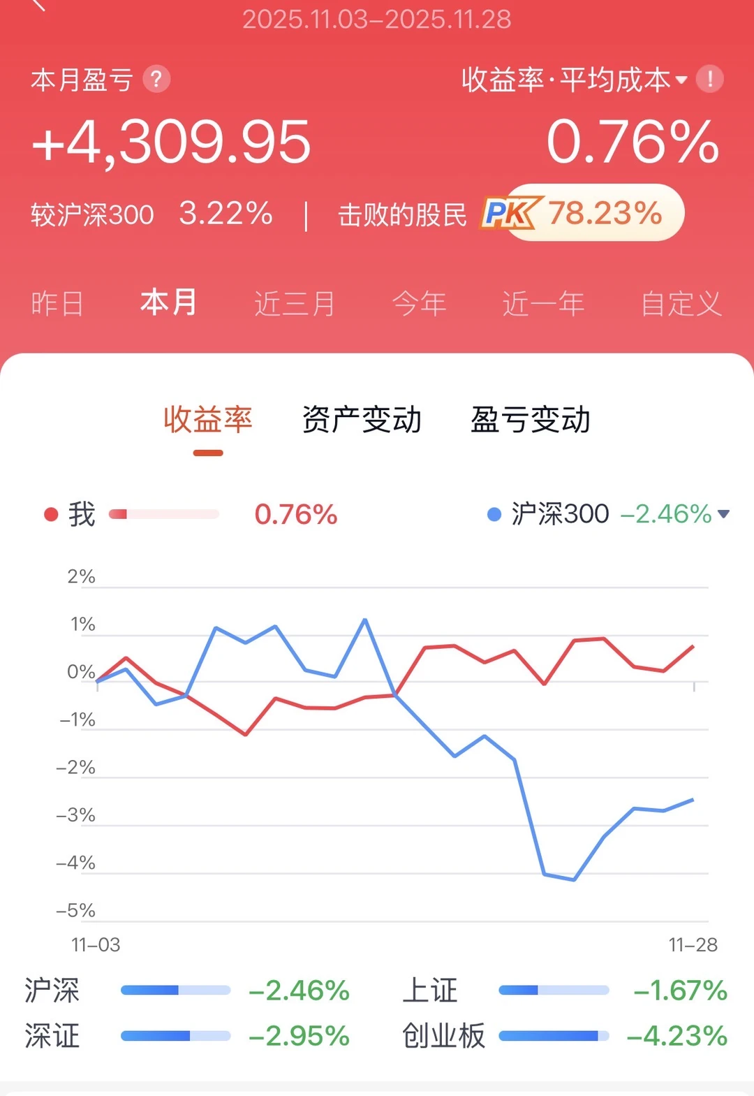 11月翻身之日