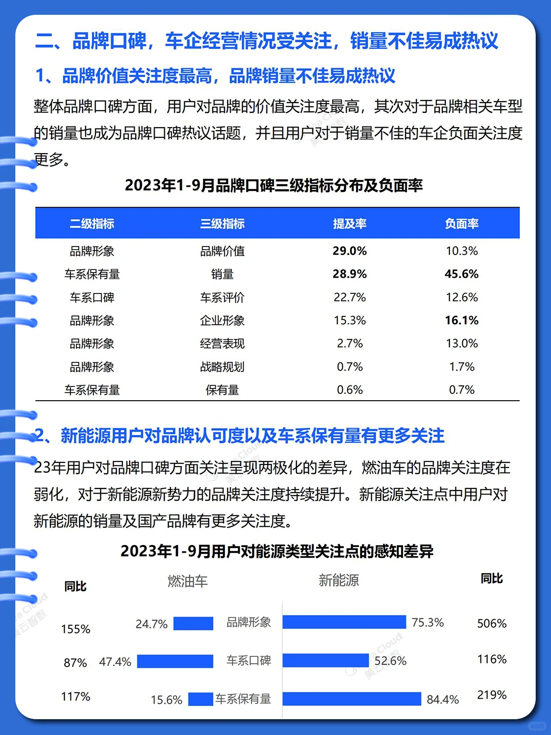 ?2023汽车行业分析蓝皮书（用户篇）?