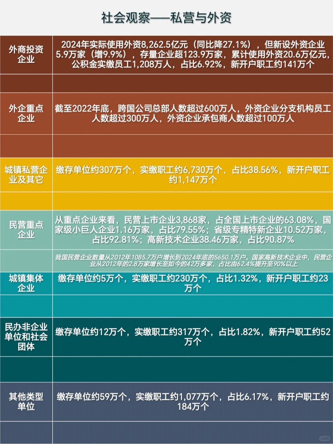 普通人的社会观察：各类就业群体数据分析