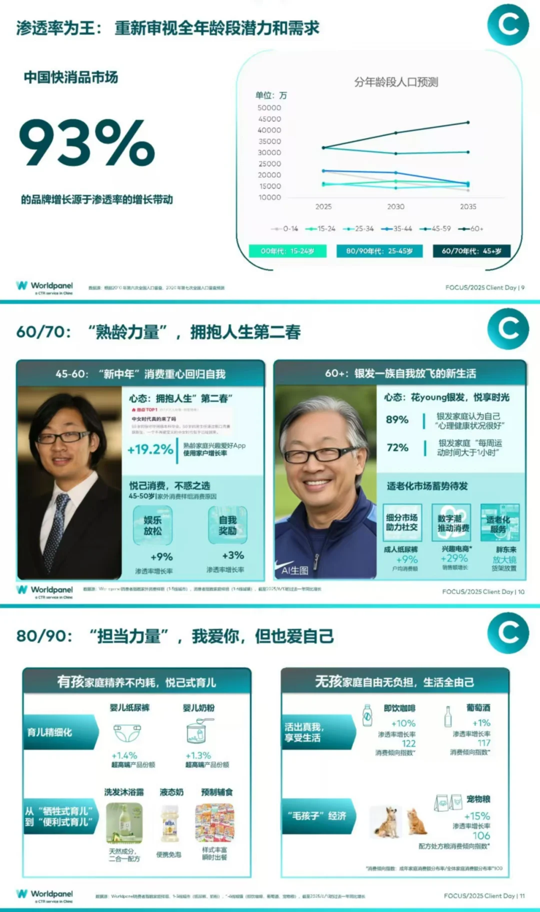 2025品牌增长之道丨营销干货
