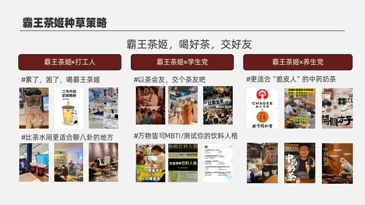 霸王茶姬品牌专项洞察诊断