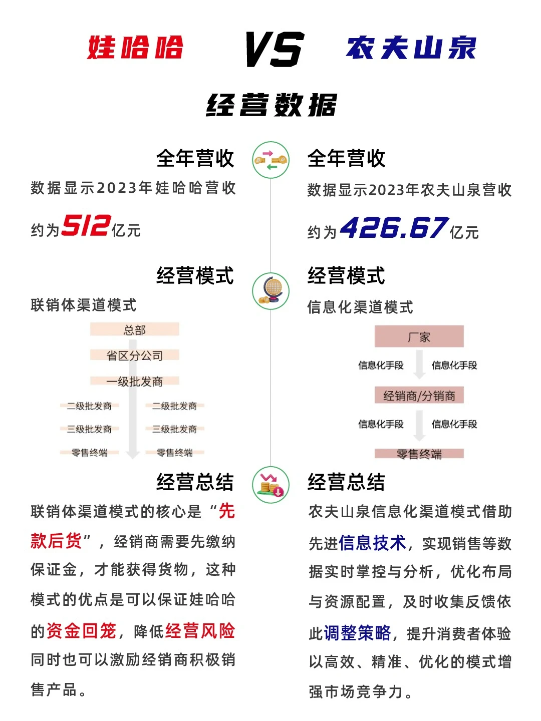 娃哈哈VS农夫山泉，到底谁更有实力？