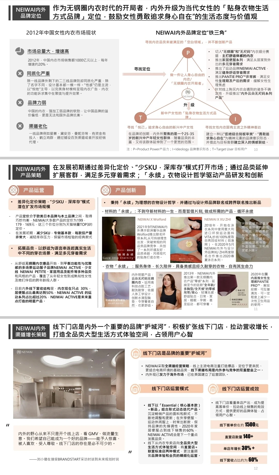 NEIWAI内外品牌研究
