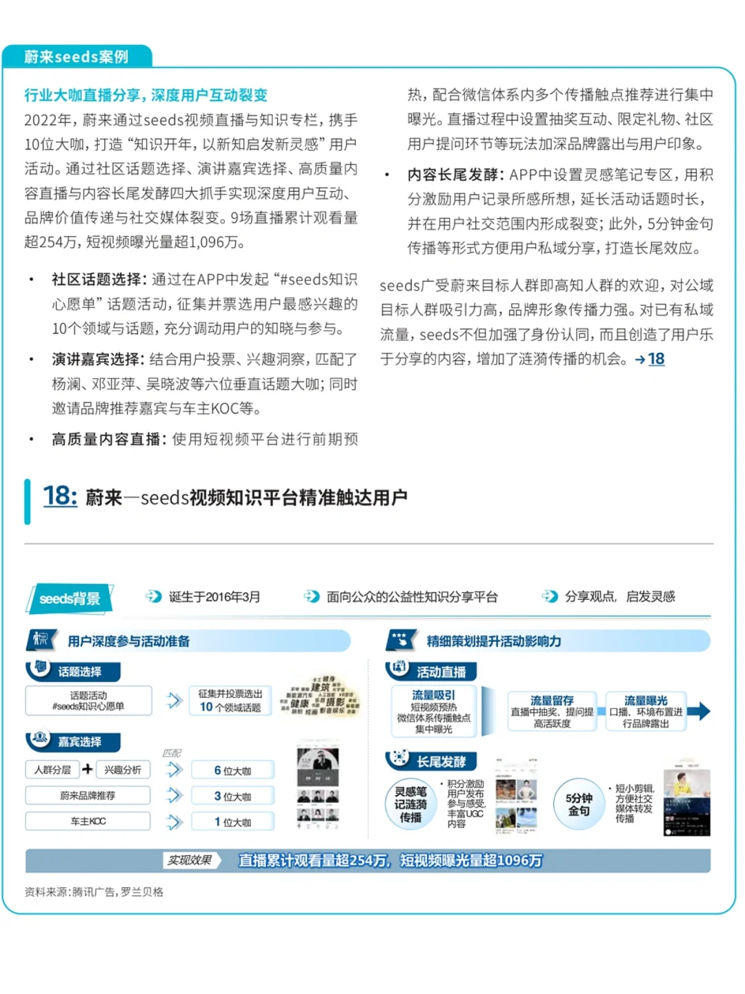 存量时代，汽车的私域流量用户运营怎么做？