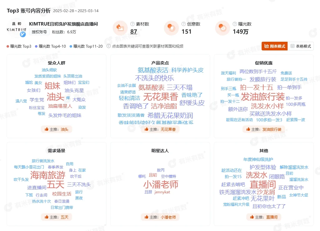 每天分析一个品牌 |且初